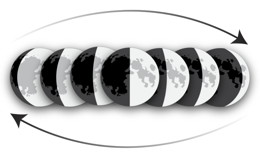 Cellcore Full Moon Challenge